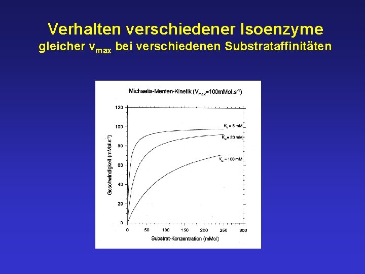 Verhalten verschiedener Isoenzyme gleicher vmax bei verschiedenen Substrataffinitäten 
