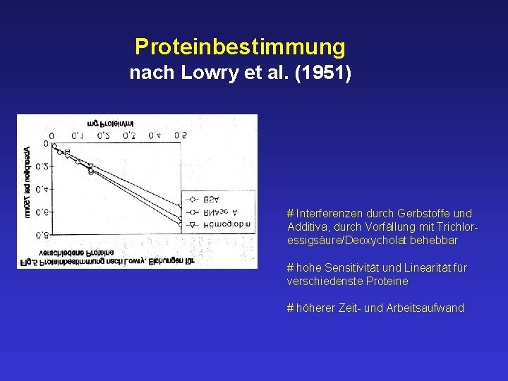 Proteinbestimmung nach Lowry et al. (1951) # Interferenzen durch Gerbstoffe und Additiva, durch Vorfällung
