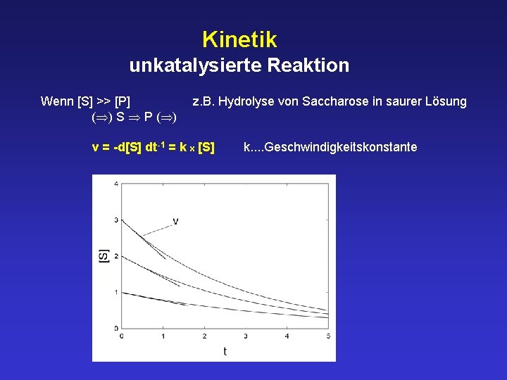 Kinetik unkatalysierte Reaktion Wenn [S] >> [P] ( ) S P ( ) z.