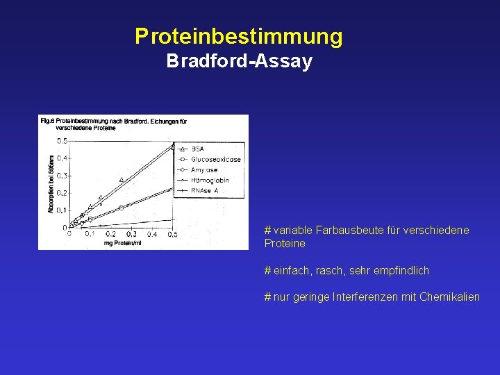 Proteinbestimmung Bradford-Assay # variable Farbausbeute für verschiedene Proteine # einfach, rasch, sehr empfindlich #
