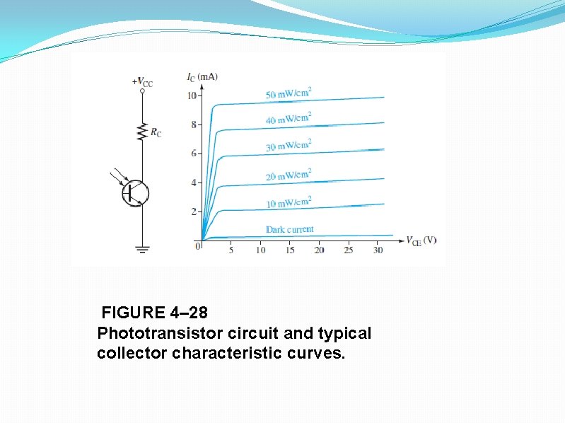 FIGURE 4– 28 Phototransistor circuit and typical collector characteristic curves. 