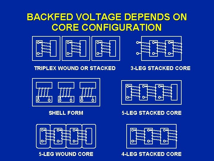 BACKFED VOLTAGE DEPENDS ON CORE CONFIGURATION TRIPLEX WOUND OR STACKED 3 -LEG STACKED CORE