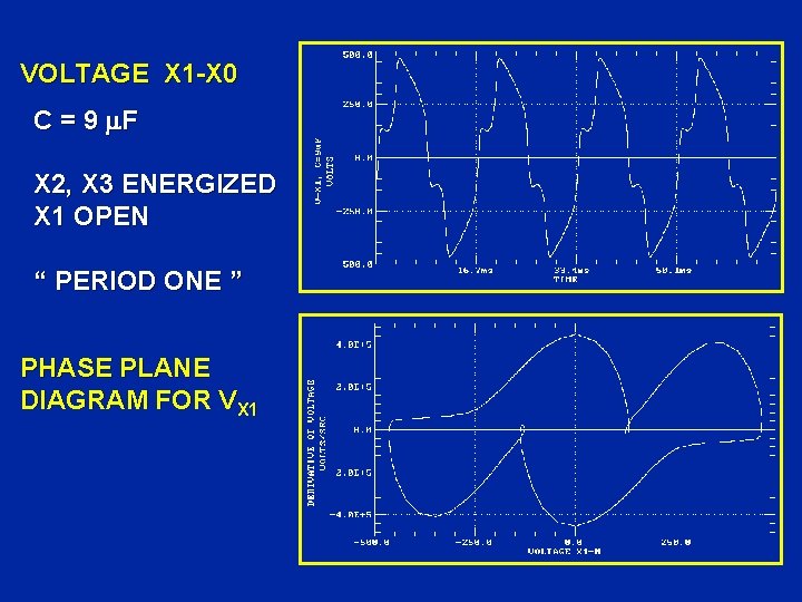 VOLTAGE X 1 -X 0 C = 9 F X 2, X 3 ENERGIZED