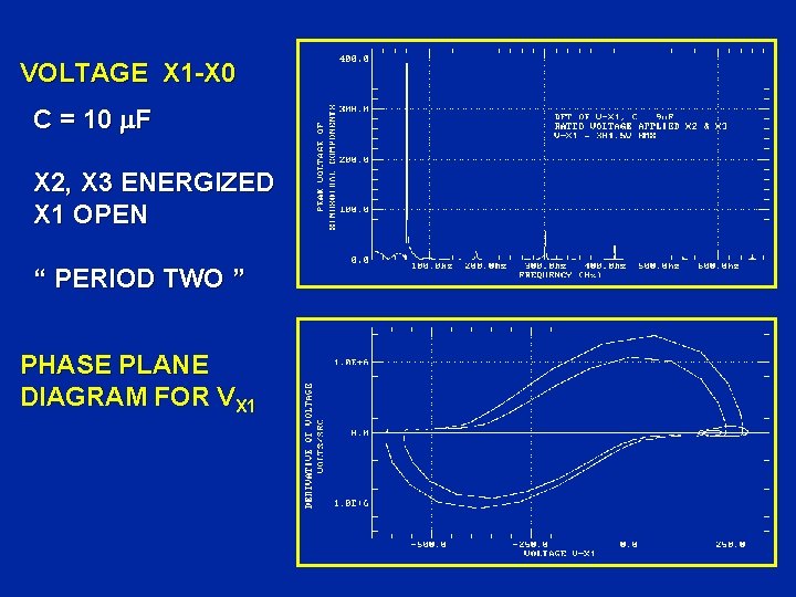 VOLTAGE X 1 -X 0 C = 10 F X 2, X 3 ENERGIZED