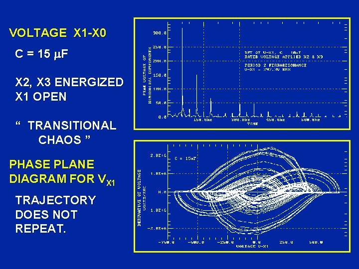 VOLTAGE X 1 -X 0 C = 15 F X 2, X 3 ENERGIZED