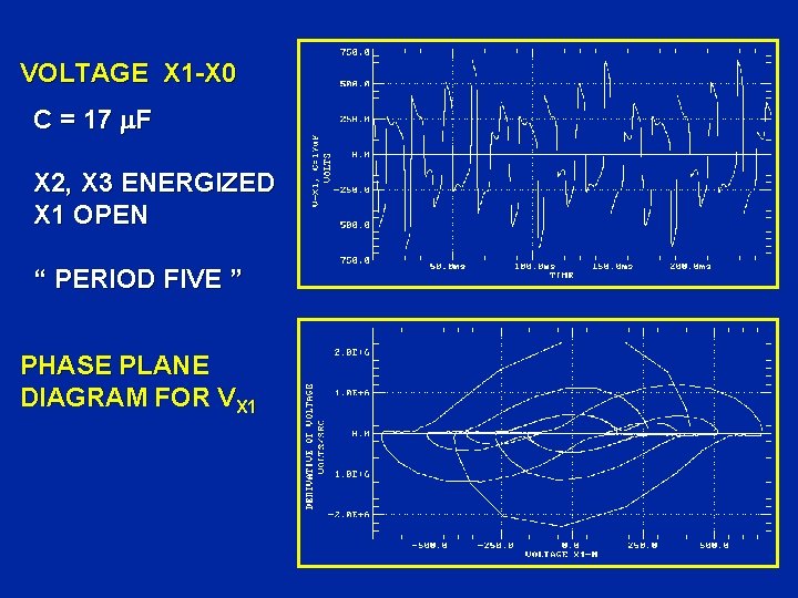 VOLTAGE X 1 -X 0 C = 17 F X 2, X 3 ENERGIZED