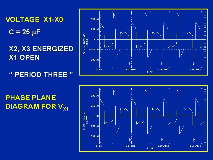 VOLTAGE X 1 -X 0 C = 25 F X 2, X 3 ENERGIZED