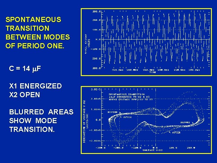 SPONTANEOUS TRANSITION BETWEEN MODES OF PERIOD ONE. C = 14 F X 1 ENERGIZED