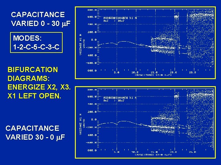 CAPACITANCE VARIED 0 - 30 F MODES: 1 -2 -C-5 -C-3 -C BIFURCATION DIAGRAMS: