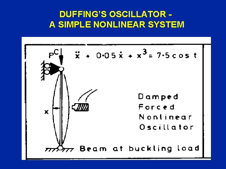 DUFFING’S OSCILLATOR A SIMPLE NONLINEAR SYSTEM 