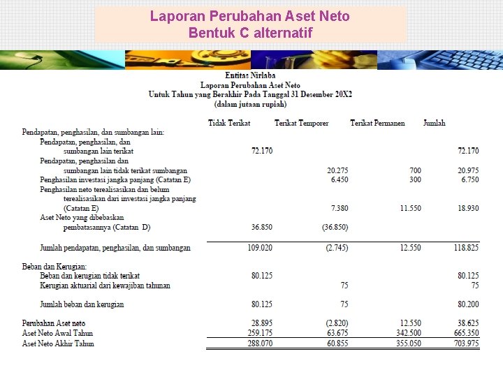 Laporan Perubahan Aset Neto Bentuk C alternatif 