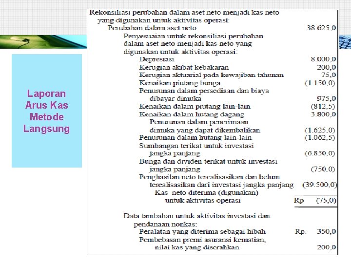 Laporan Arus Kas Metode Langsung 