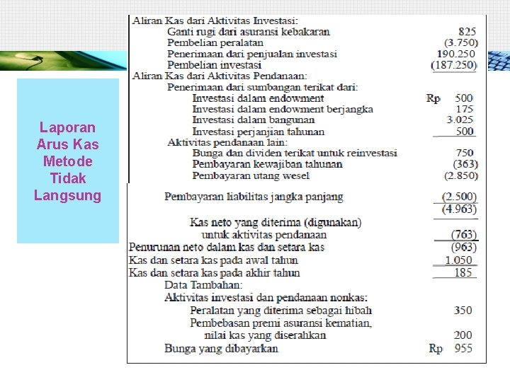 Laporan Arus Kas Metode Tidak Langsung 