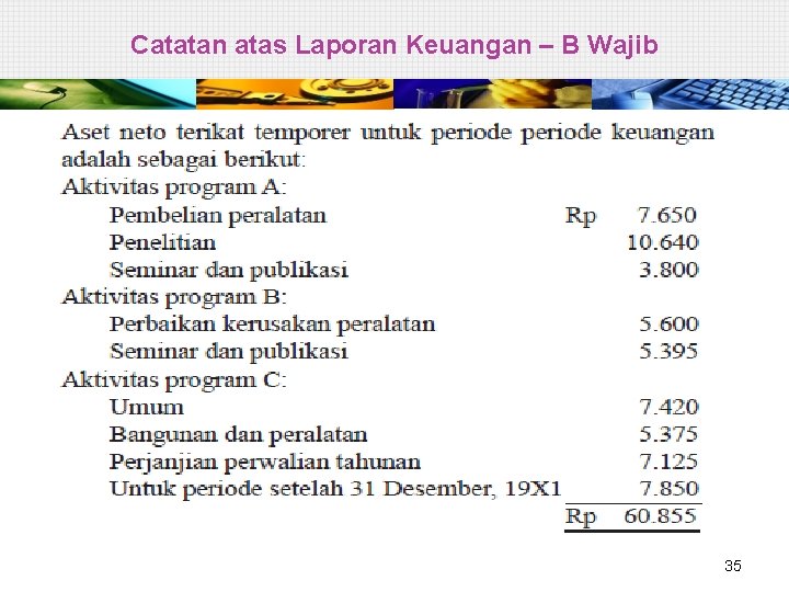 Catatan atas Laporan Keuangan – B Wajib 35 