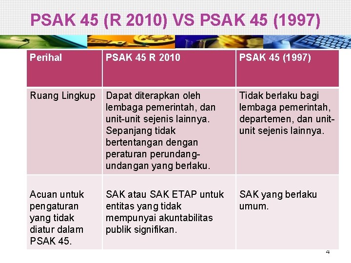 PSAK 45 (R 2010) VS PSAK 45 (1997) Perihal PSAK 45 R 2010 PSAK