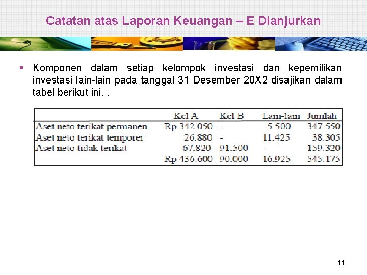 Catatan atas Laporan Keuangan – E Dianjurkan § Komponen dalam setiap kelompok investasi dan