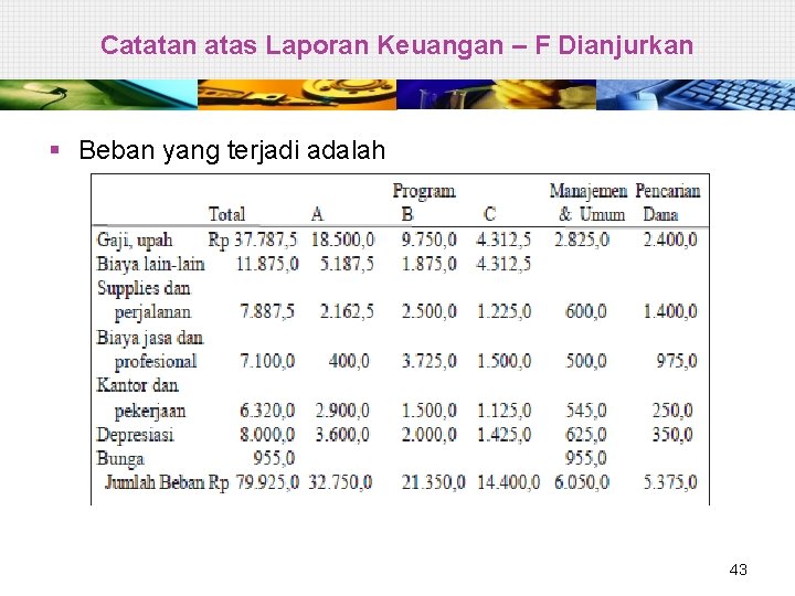 Catatan atas Laporan Keuangan – F Dianjurkan § Beban yang terjadi adalah 43 