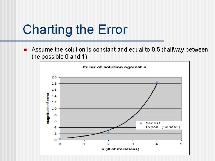 Charting the Error n Assume the solution is constant and equal to 0. 5