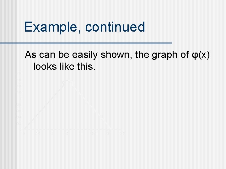 Example, continued 1. 8 As can be easily shown, the graph of φ(x) looks