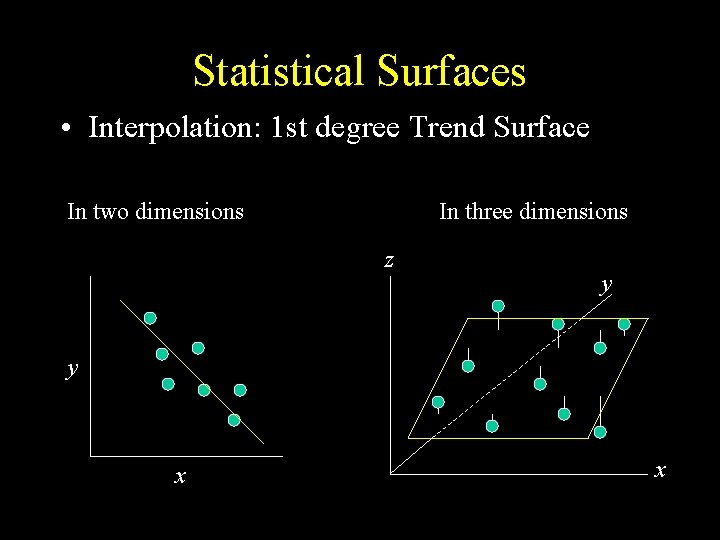 Statistical Surfaces • Interpolation: 1 st degree Trend Surface In two dimensions In three