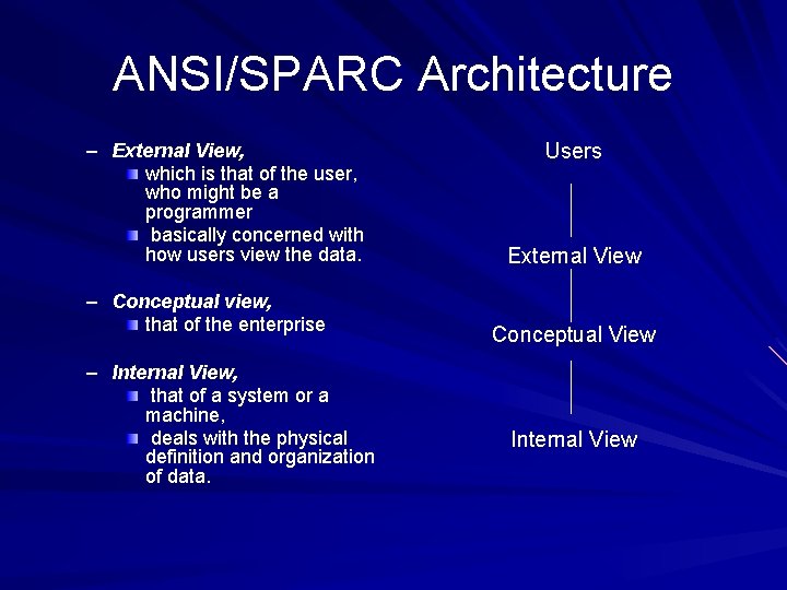 ANSI/SPARC Architecture – External View, which is that of the user, who might be