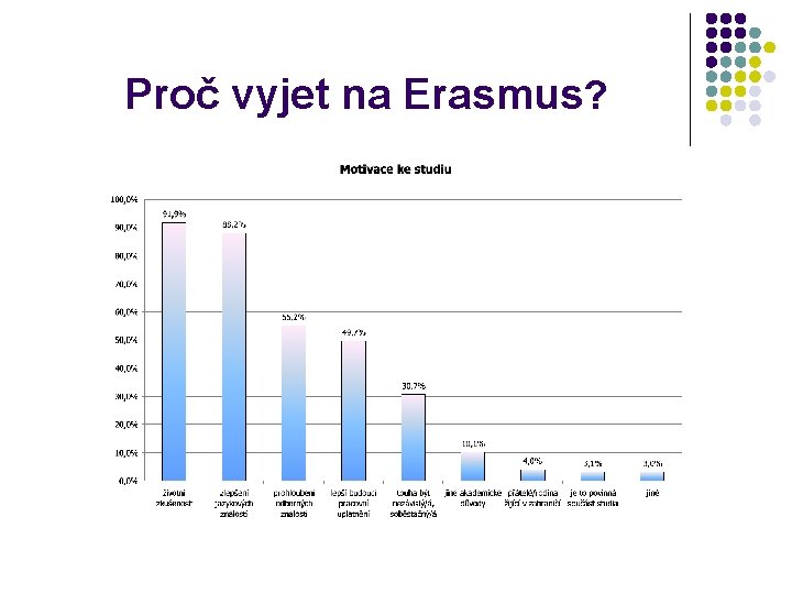 Proč vyjet na Erasmus? 