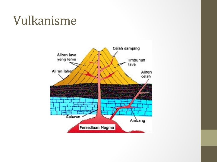 Vulkanisme 