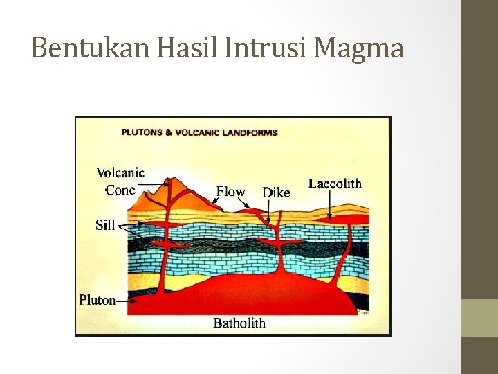 Bentukan Hasil Intrusi Magma 