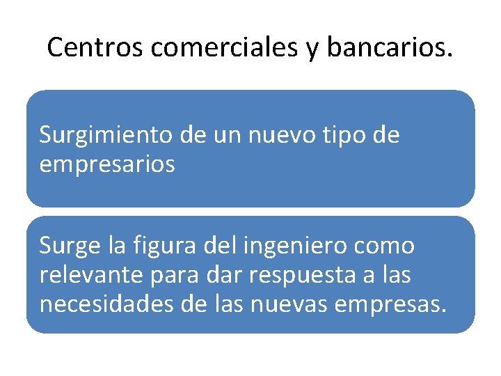 Centros comerciales y bancarios. Surgimiento de un nuevo tipo de empresarios Surge la figura
