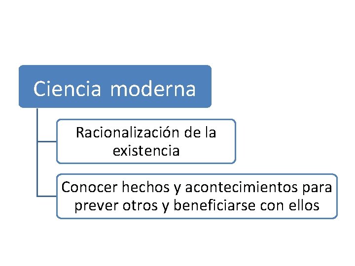 Ciencia moderna Racionalización de la existencia Conocer hechos y acontecimientos para prever otros y
