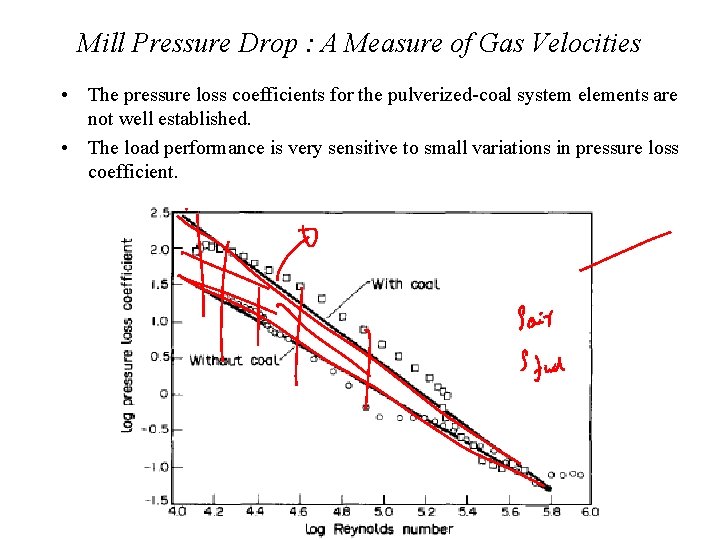 Mill Pressure Drop : A Measure of Gas Velocities • The pressure loss coefficients