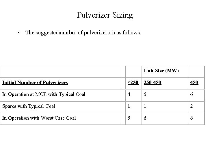  Pulverizer Sizing • The suggestednumber of pulverizers is as follows. Unit Size (MW)