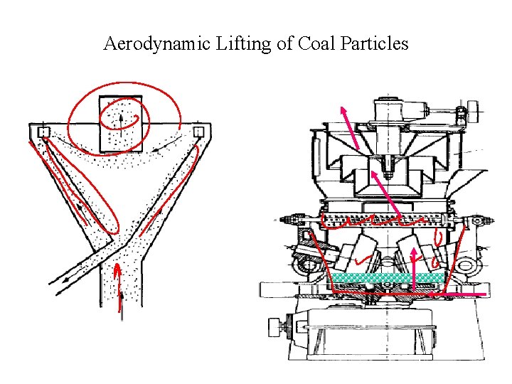 Aerodynamic Lifting of Coal Particles 