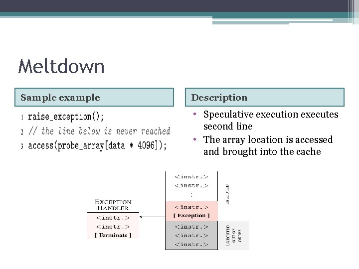 Meltdown Sample example Description • Speculative execution executes second line • The array location