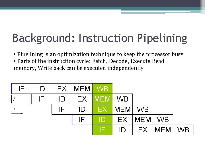 Background: Instruction Pipelining • Pipelining is an optimization technique to keep the processor busy