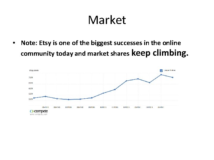 Market • Note: Etsy is one of the biggest successes in the online community