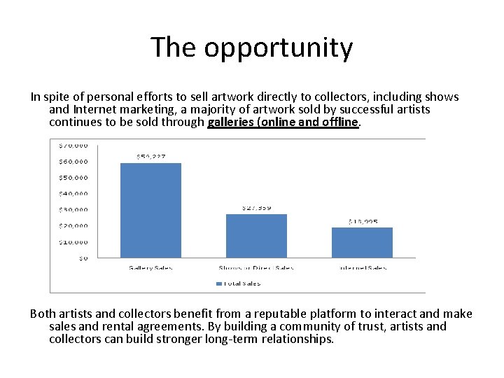 The opportunity In spite of personal efforts to sell artwork directly to collectors, including