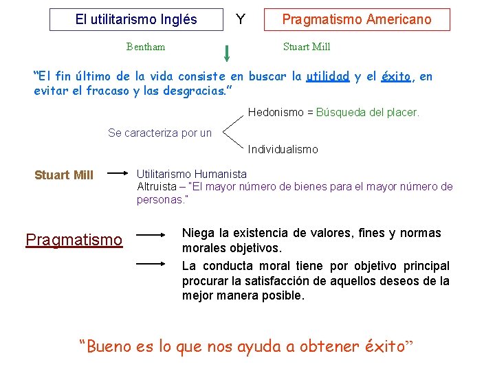 El utilitarismo Inglés Bentham Y Pragmatismo Americano Stuart Mill “El fin último de la