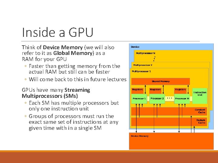 Inside a GPU Think of Device Memory (we will also refer to it as