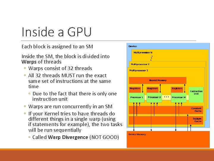 Inside a GPU Each block is assigned to an SM Inside the SM, the