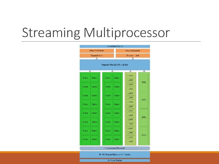 Streaming Multiprocessor 