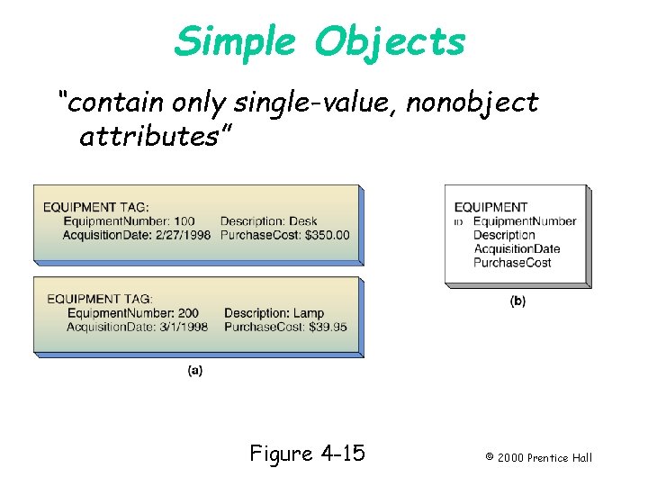 Simple Objects “contain only single-value, nonobject attributes” Page 89 Figure 4 -15 © 2000