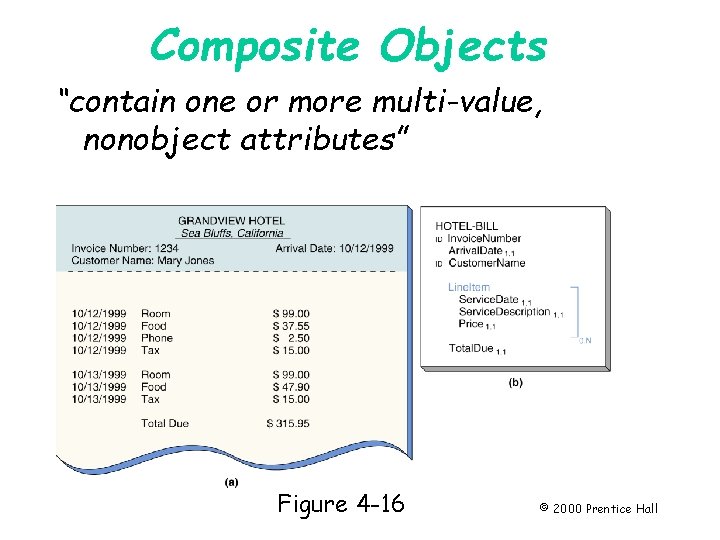 Composite Objects “contain one or more multi-value, nonobject attributes” Page 89 Figure 4 -16