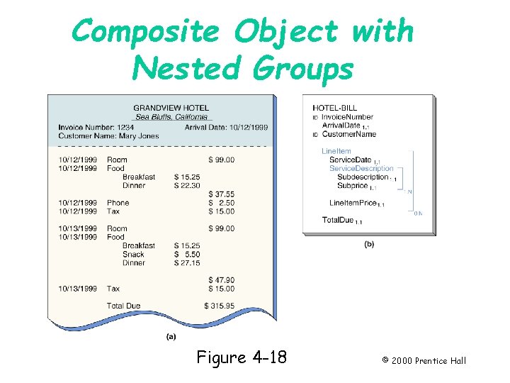 Composite Object with Nested Groups Page 89 Figure 4 -18 © 2000 Prentice Hall