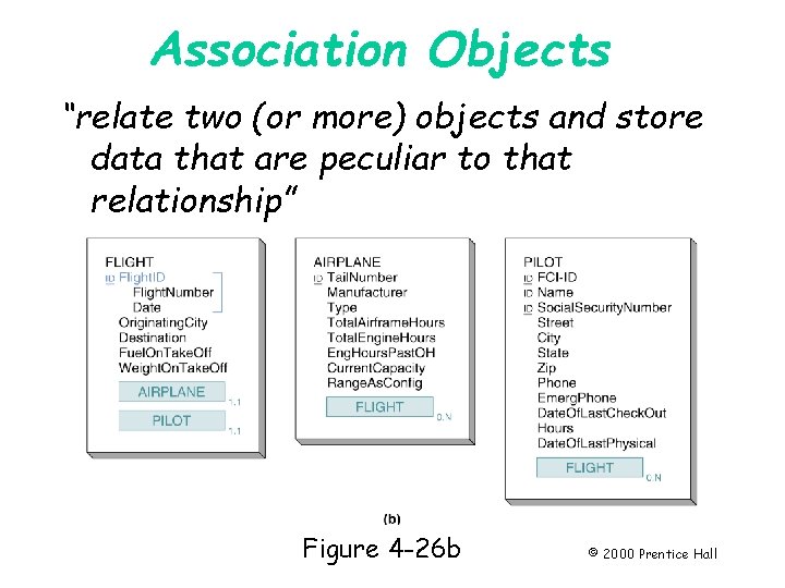 Association Objects “relate two (or more) objects and store data that are peculiar to