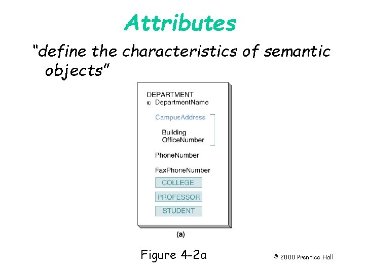 Attributes “define the characteristics of semantic objects” Page 75 Figure 4 -2 a ©