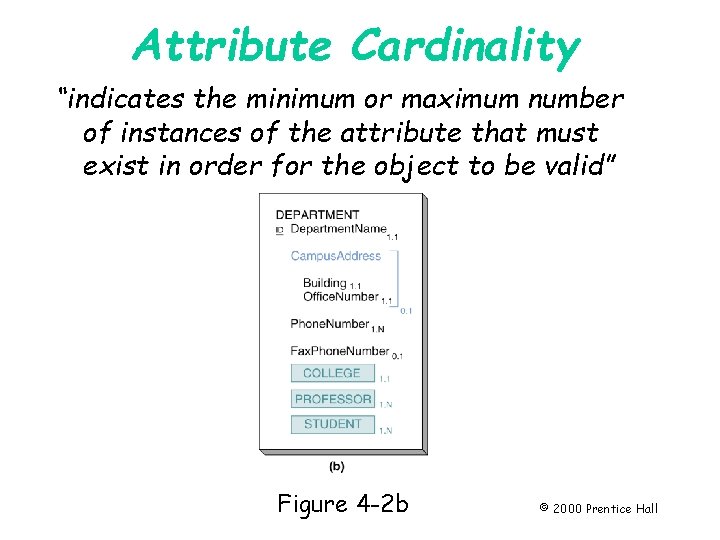 Attribute Cardinality “indicates the minimum or maximum number of instances of the attribute that