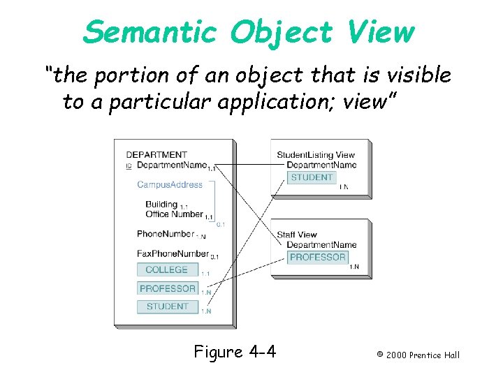 Semantic Object View “the portion of an object that is visible to a particular