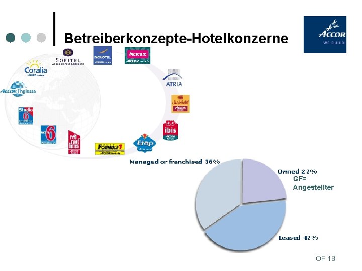 Betreiberkonzepte-Hotelkonzerne GF= Angestellter OF 18 