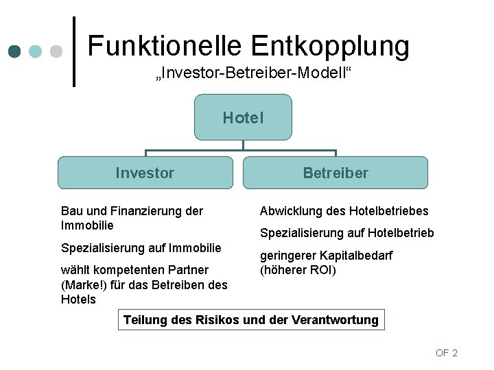 Funktionelle Entkopplung „Investor-Betreiber-Modell“ Hotel Investor Bau und Finanzierung der Immobilie Spezialisierung auf Immobilie wählt
